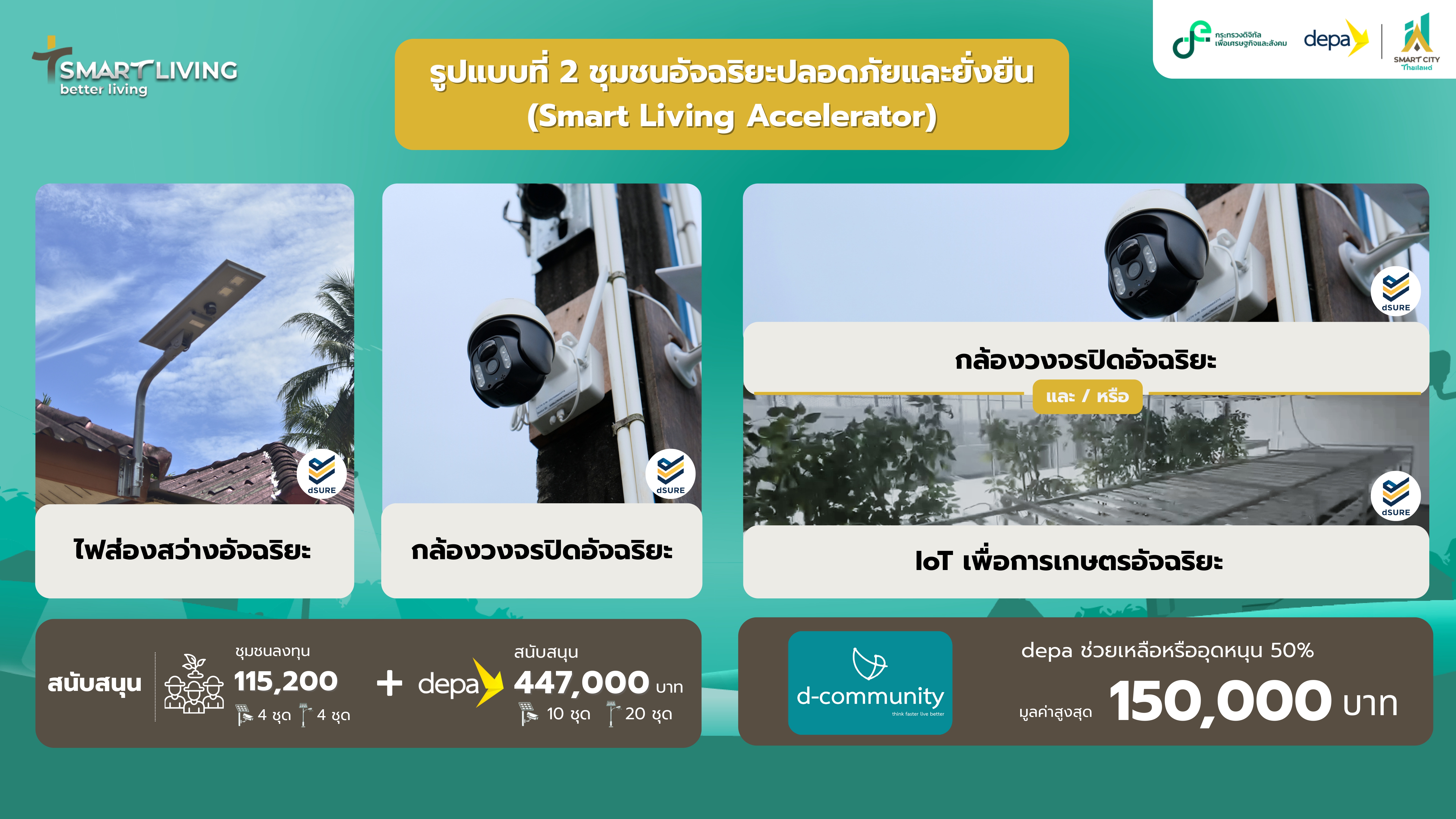 title - โครงการ Smart Living, Better Living: ยกระดับชุมชนด้วยเทคโนโลยีดิจิทัล